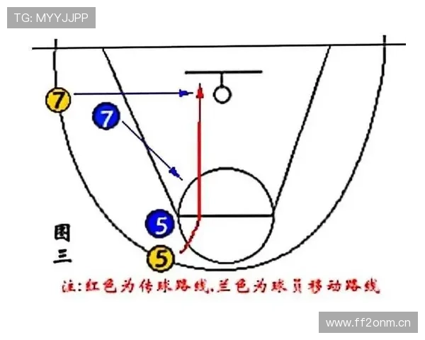初学者必看：篮球中“两次运球”的具体定义和常见实例