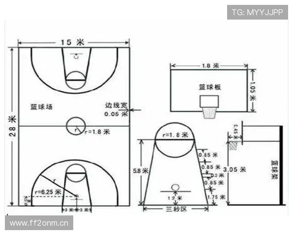 合理冲撞区规则详解：什么情况下属于合法防守？