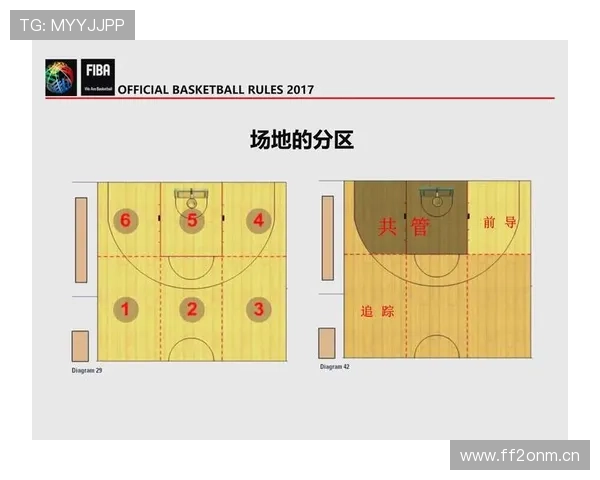 篮球比赛中裁判协商判罚流程的具体步骤与规则解析