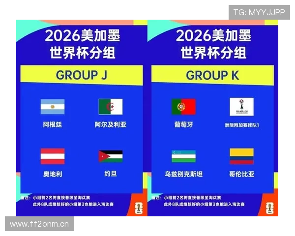 2026世界杯最新资格排序规则