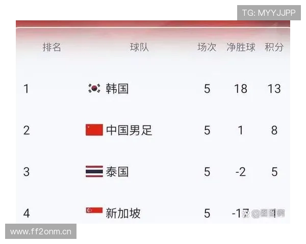 世界杯A组墨西哥队有望提前锁定晋级名额 世界杯A组墨西哥队有望提前锁定晋级名额