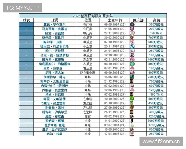 2026世界杯B组赛果汇总:瑞士7分锁定第一 2026世界杯B组赛果汇总:瑞士7分锁定第一